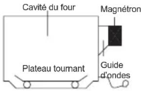 WINIA WKOR8G7R - Comment les micro-ondes cuisent les aliments - 1