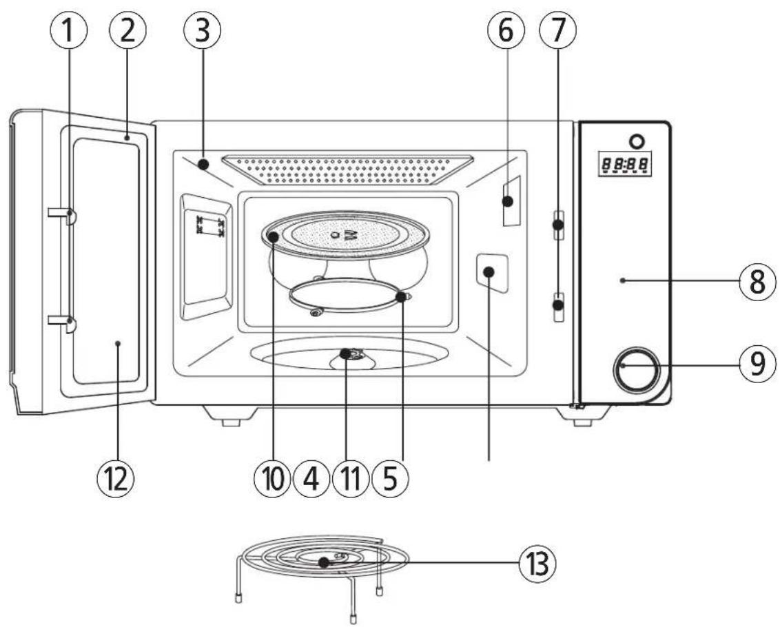 WINIA WKOG1NBZ - Stand-by POWER – comment cela fonctionne ? - 2