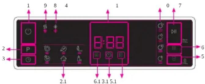 WINIA WVW15A1EKK - Panneau de commande (THE control PANEL) - 1