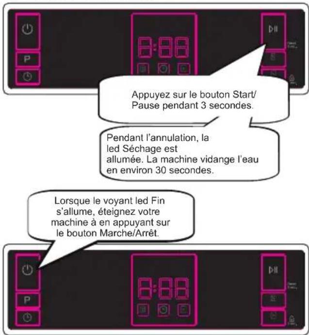 WINIA WVW15A1EKK - Annulation d'un programme - 1