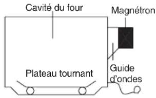 WINIA WKOR8B4R - Comment les micro-ondes cuisent les aliments - 1