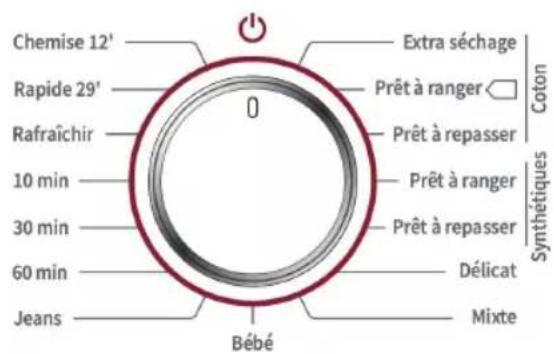 WINIA WVR08CF1WW - 5-1-1. Bouton de sélection des programmes - 1