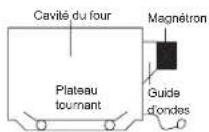 WINIA WKOR6647DUO - Comment les micro-ondes cuisent-elles les aliments - 1