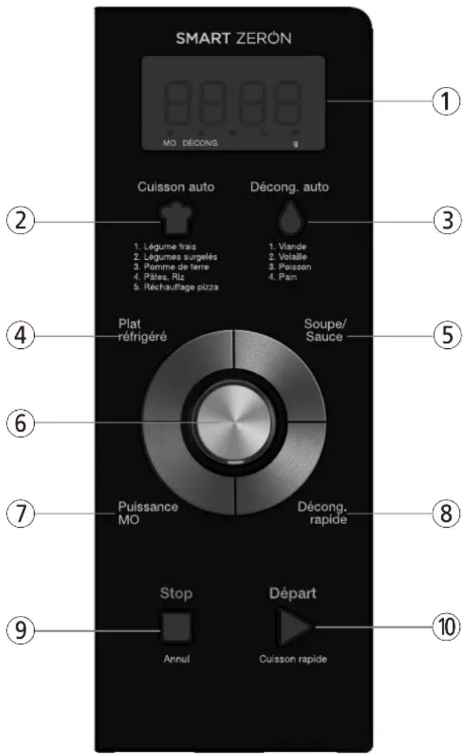 WINIA WKOR8BUB - Diagramme des caractéristiques (suite) - 1