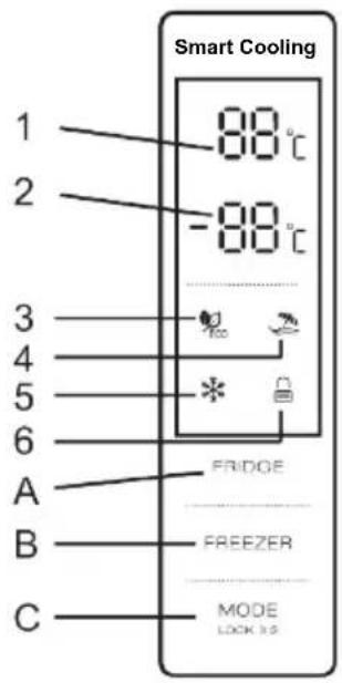 WINIA WRNH3359CS - Nivelement de l'unite - 2