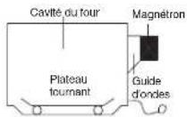 WINIA WKOR6LM07 - Comment les micro-ondescuisent-elles les aliments - 1