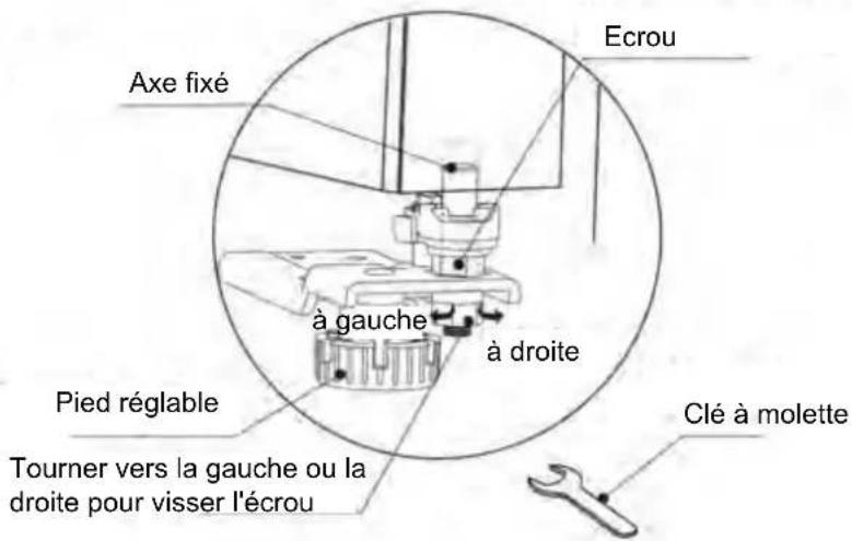 WINIA WFRNM570F2B - Mise à niveau des portes - 3