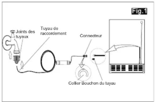 WINIA WFRNM570F2B - Raccordement à l'alimentation en eau (fig. 1) - 1