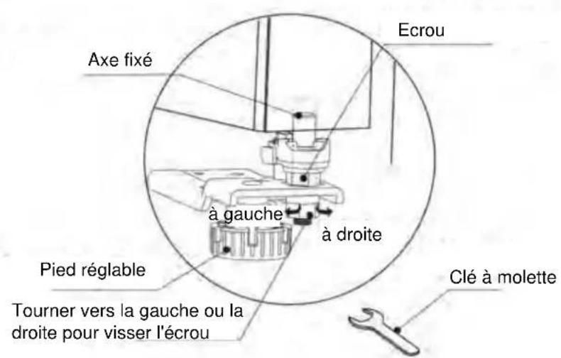 WINIA WFRNM570D2X - Mise à niveau des portes - 3