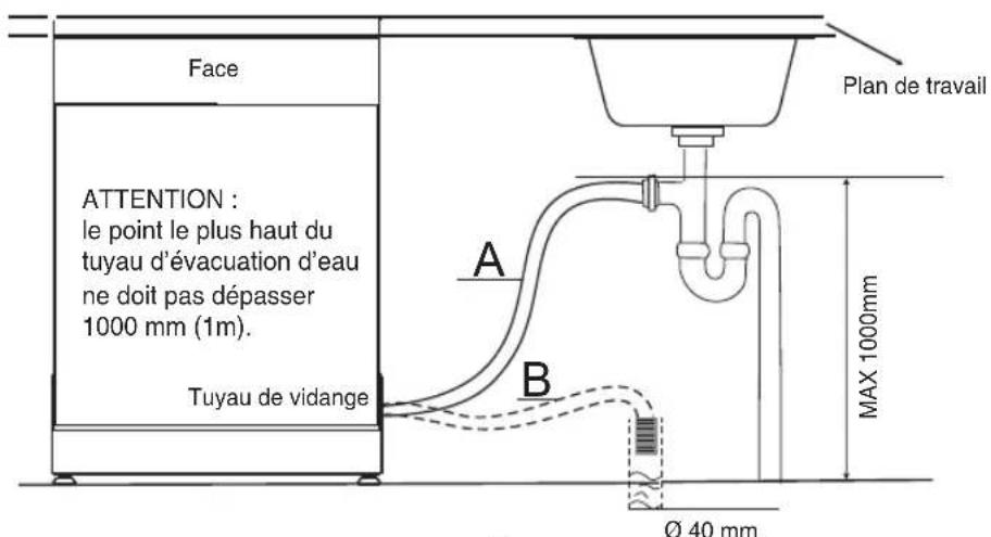 WINIA WMW13M1WW - Raccordement du tuyau de vidange - 2