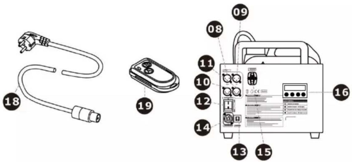 Antari W515D - W-515D 外觀說明 - 2