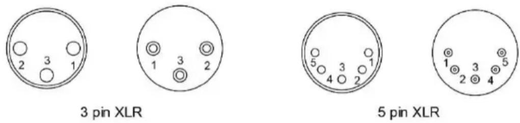 Antari W515D - DMX Connector Pin Assignment - 1