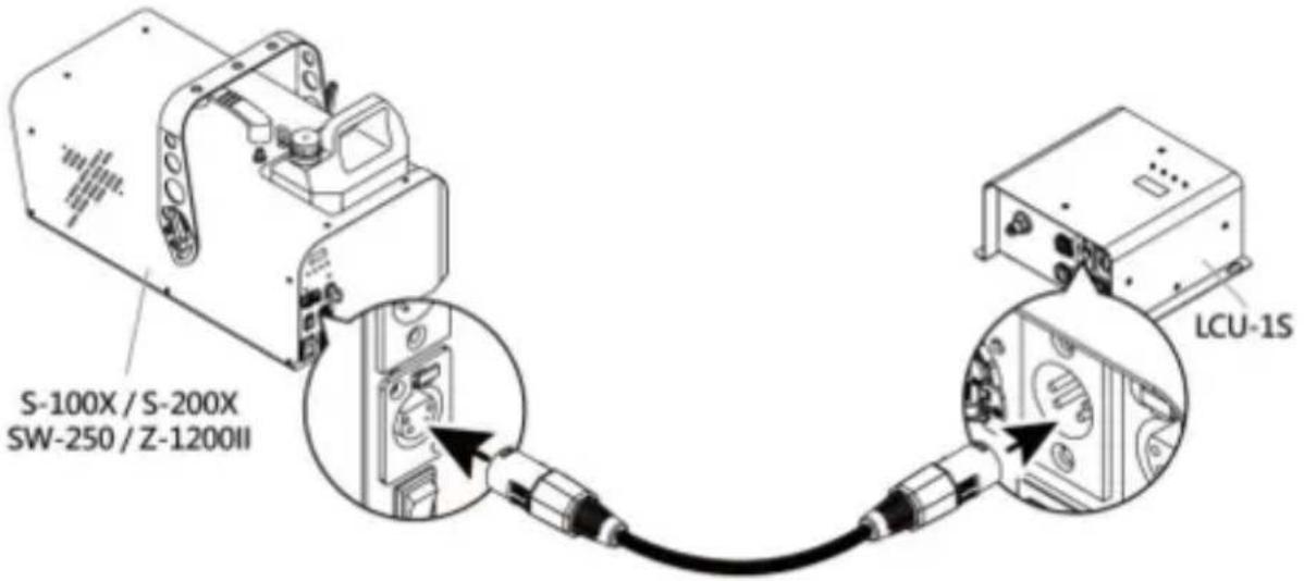 S-100X / S-200X SW-250 / Z-1200II LCU-1S