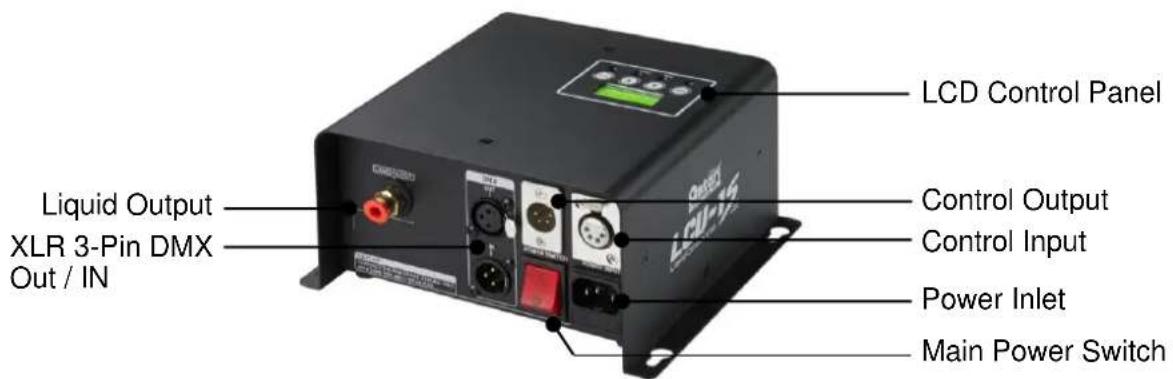 LCD Control Panel Liquid Output XLR 3-Pin DMX Out / IN Control Output Control Input Power Inlet Main Power Switch