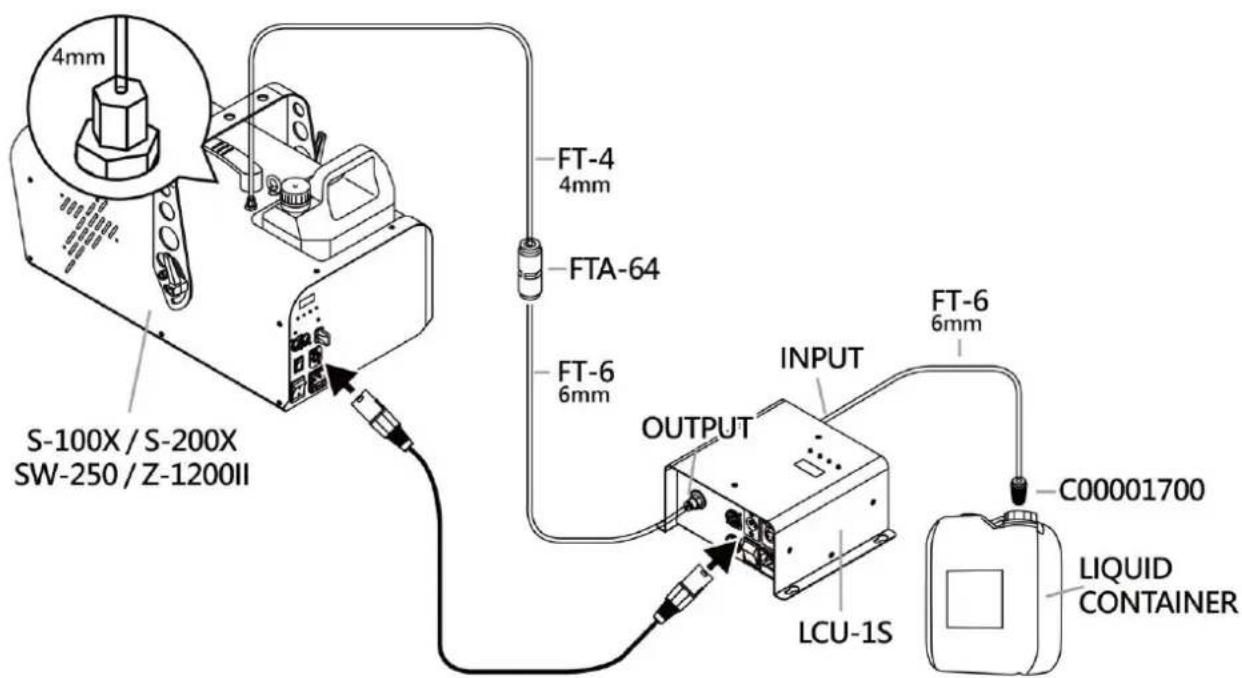 S-100X / S-200X SW-250 / Z-1200II 4mm FT-4 4mm FTA-64 FT-6 6mm OUTPUT INPUT LCU-1S FT-6 6mm C00001700 LIQUID CONTAINER