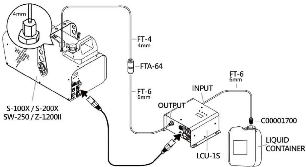 4mm S-100X / S-200X SW-250 / Z-1200II FT-4 4mm FTA-64 FT-6 6mm OUTPUT INPUT LCU-1S FT-6 6mm C00001700 LIQUID CONTAINER