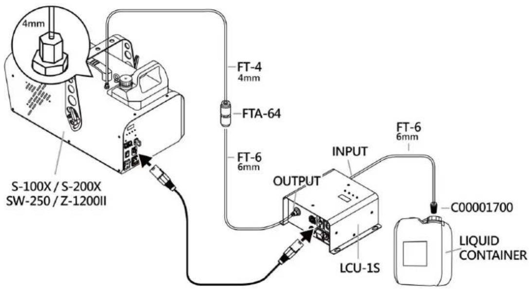 4mm S-100X / S-200X SW-250 / Z-1200II FT-4 4mm FTA-64 FT-6 6mm OUTPUT INPUT LCU-1S FT-6 6mm C00001700 LIQUID CONTAINER