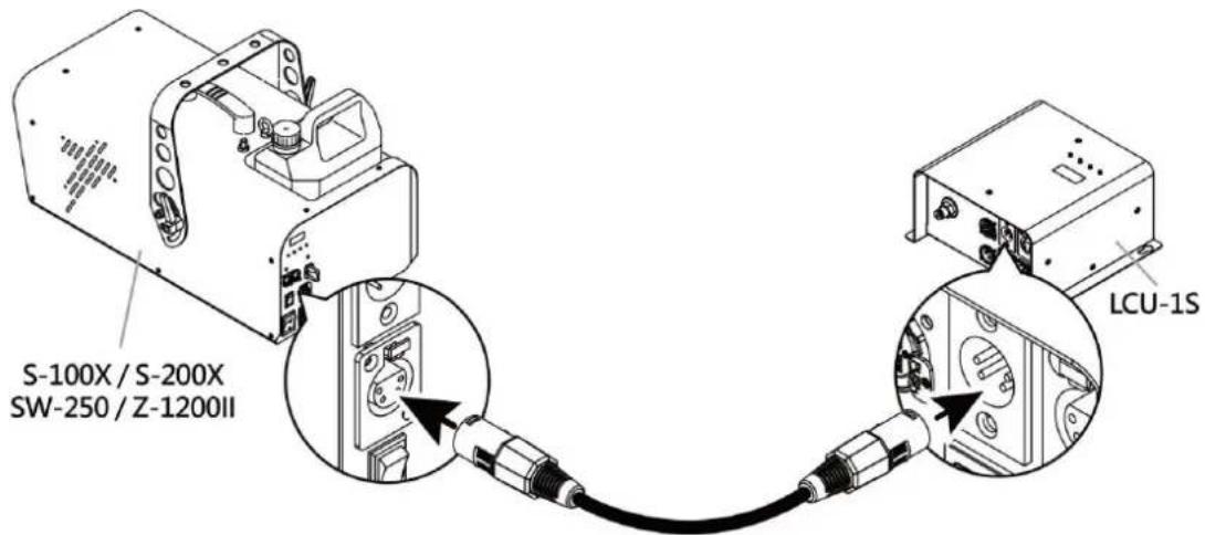 S-100X / S-200X SW-250 / Z-1200II LCU-1S