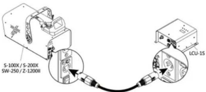 S-100X / S-200X SW-250 / Z-1200II LCU-1S