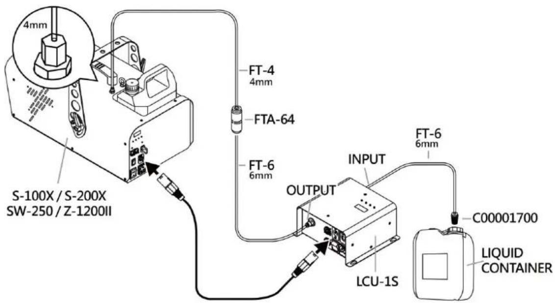 4mm S-100X / S-200X SW-250 / Z-1200II FT-4 4mm FTA-64 FT-6 6mm OUTPUT INPUT LCU-1S FT-6 6mm C00001700 LIQUID CONTAINER