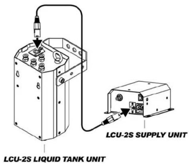 Antari LCU2S - Data Connection - 1