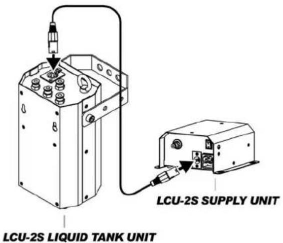 Antari LCU2S - Datumverkabelung - 1