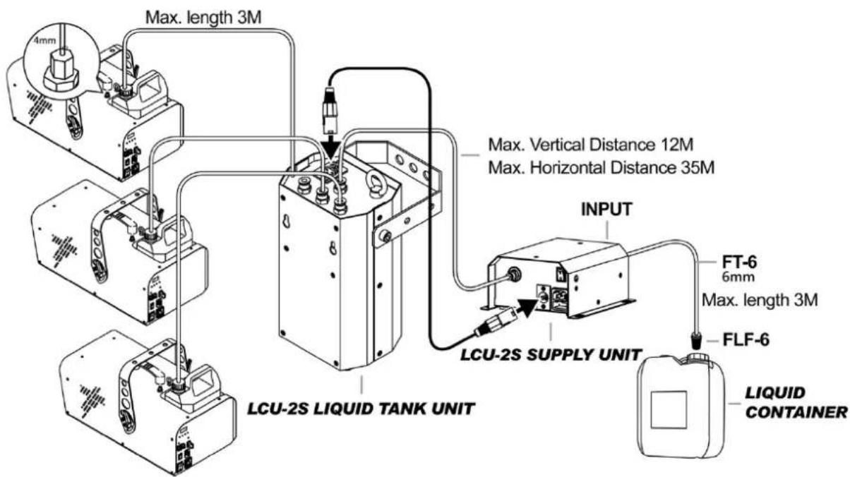 Antari LCU2S - Important - 1