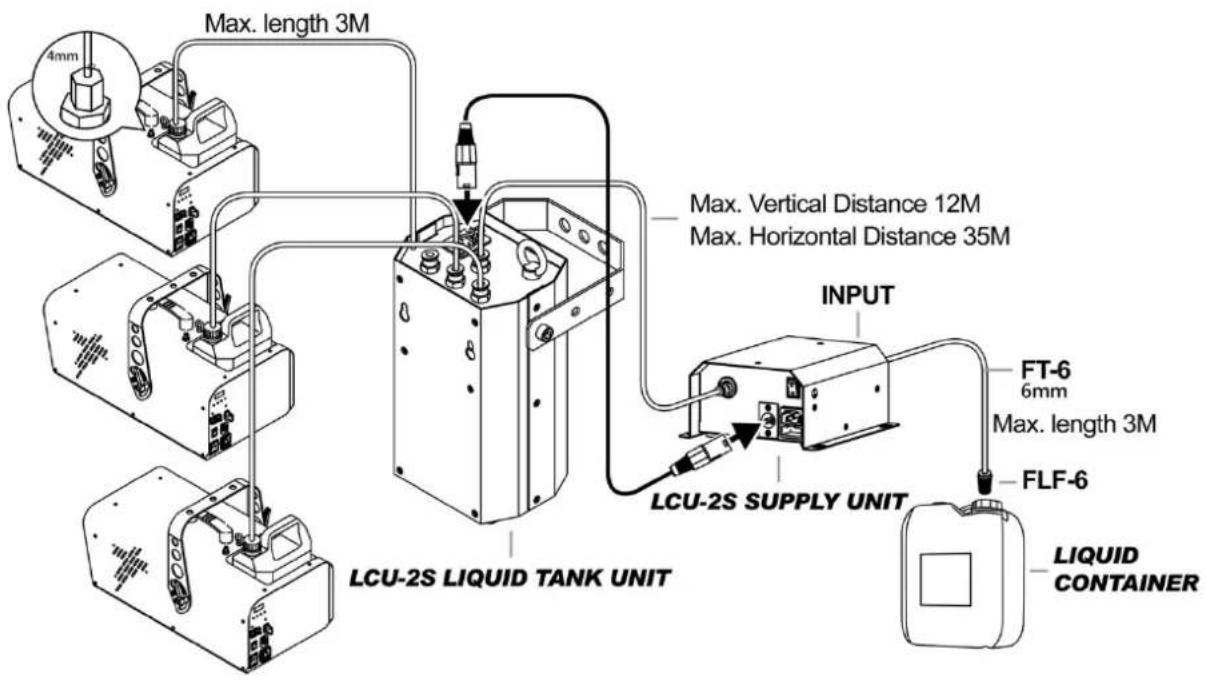 Antari LCU2S - Wichtig - 1