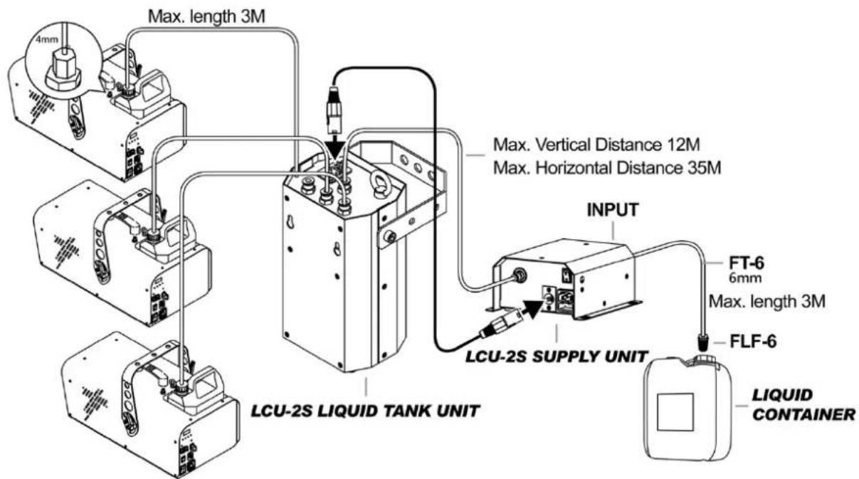 Antari LCU2S - Important - 1