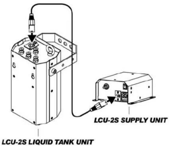 Antari LCU2S - Connexion de données - 1