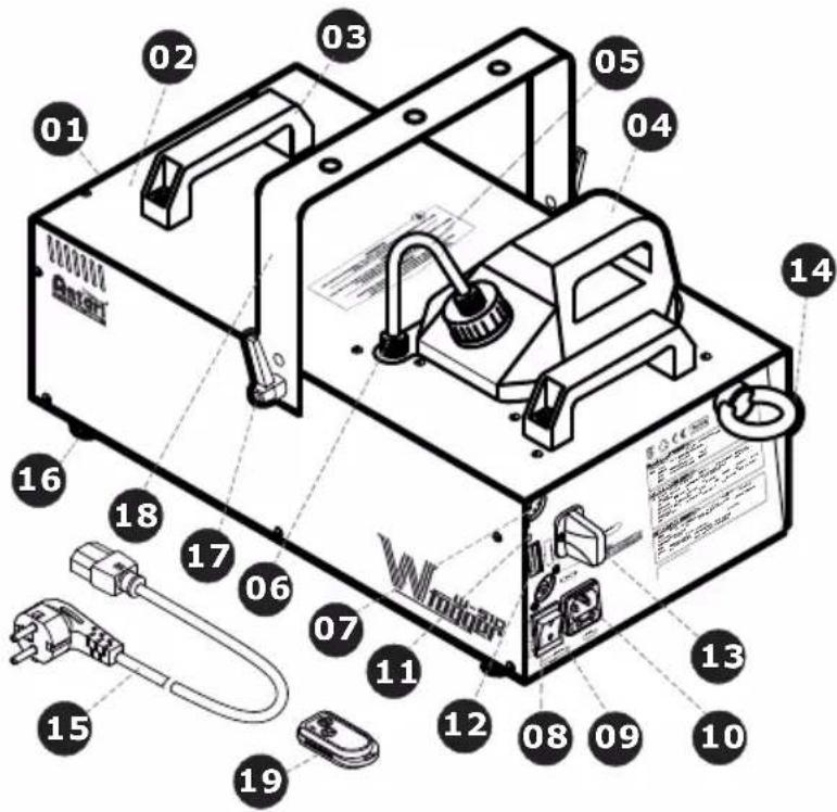 Antari W508 - W-510 Bedienelemente - 1