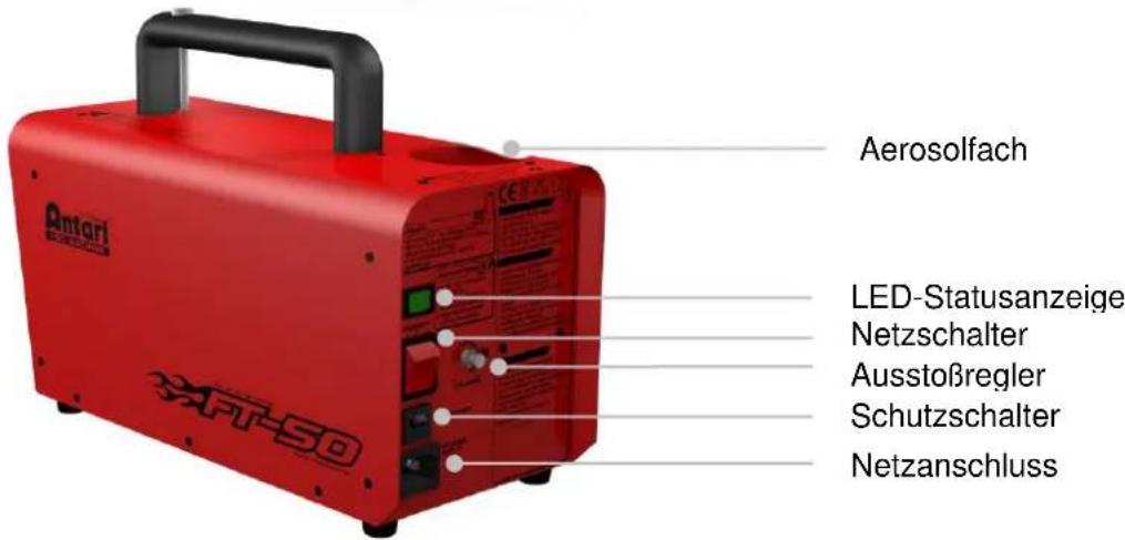 Aerosolfach LED-Statusanzeige Netzschalter Ausstoßregler Schutzschalter Netzanschluss