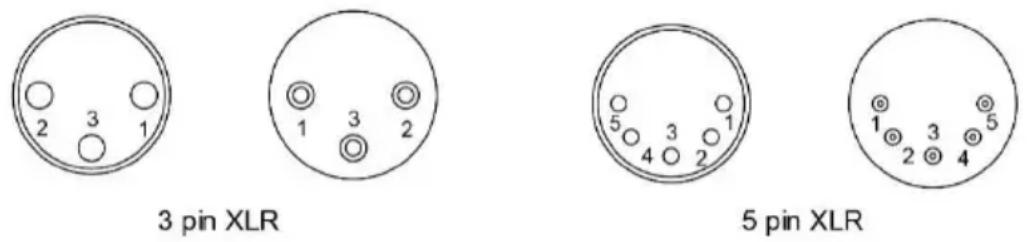 Antari W530D - DMX Connector Pin Assignment - 1
