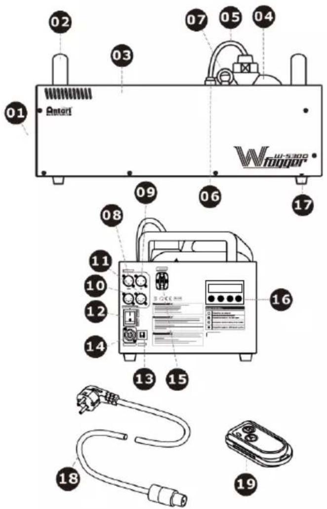 Antari W530D - W-530D Bedienelemente - 1