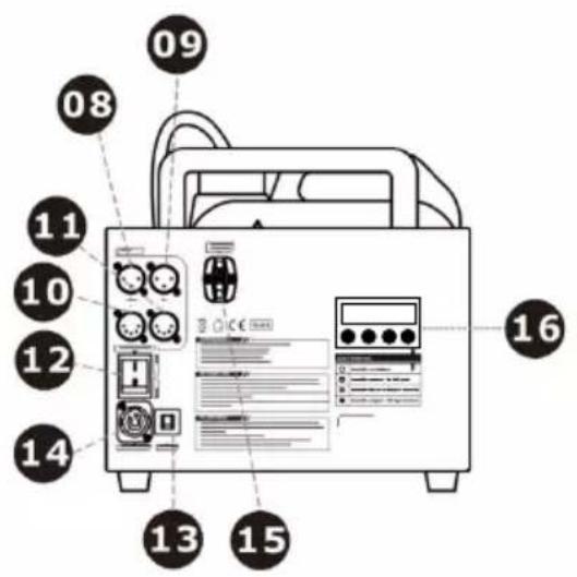Antari W530D - W-515D Bedienelemente - 4
