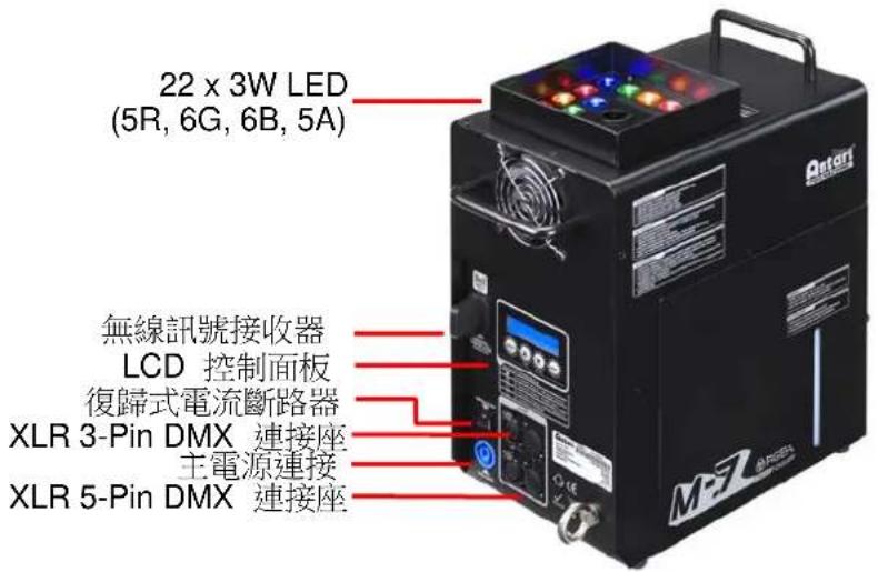 Antari M7X - 機器外觀概述 - 1