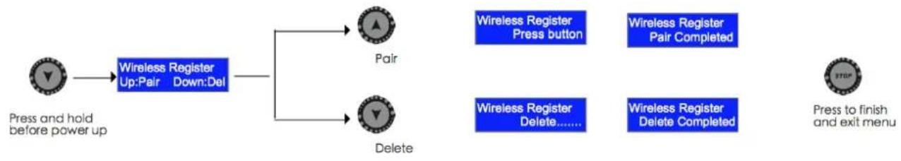 Antari M7X - Registering transmitter - 1
