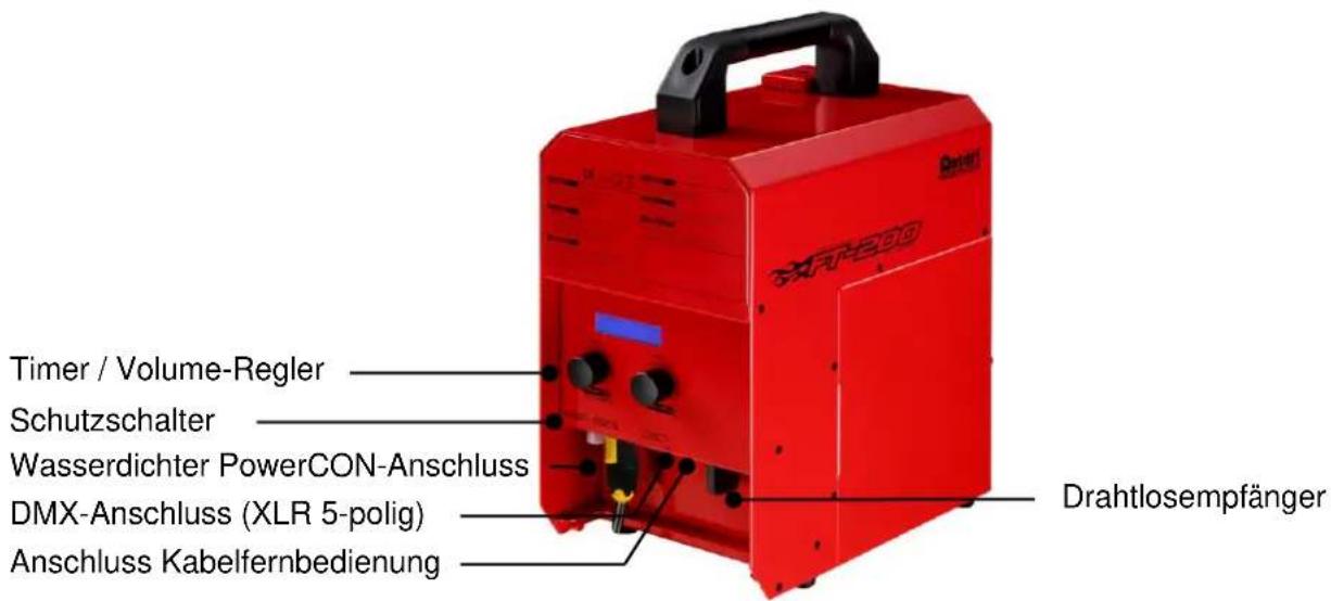Timer / Volume-Regler Schutzschalter Wasserdichter PowerCON-Anschluss DMX-Anschluss (XLR 5-polig) Anschluss Kabelfernbedienung Drahtlosempfänger