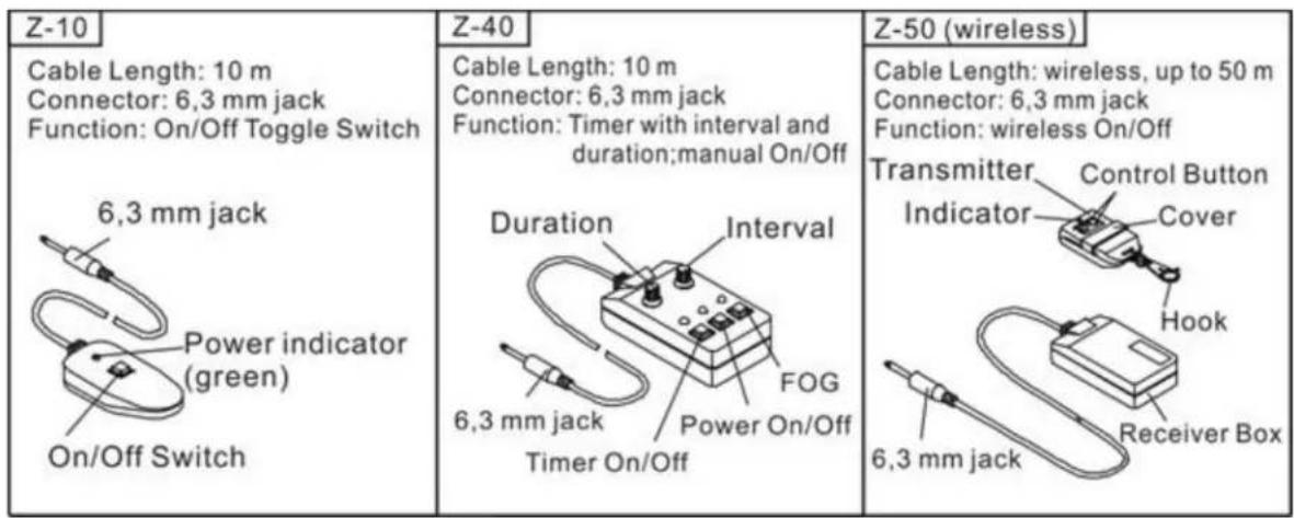Antari Z800 MK2 - Maniement avec télécommande - 1