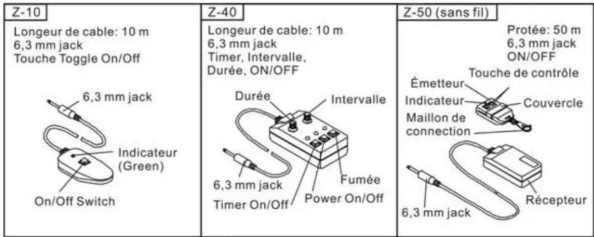 Antari Z800 MK2 - Z-10, Z-40, Z-50 Remote Controller - 1
