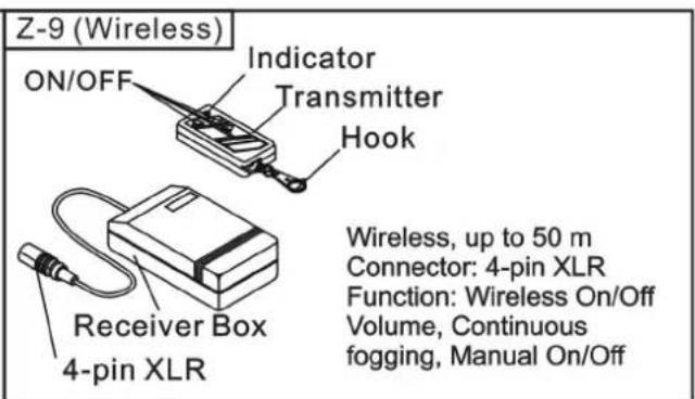Antari Z3000 MK2 - Remote Control Operation - 2