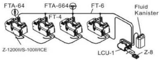 Antari Z3000 MK2 - LCU-1 Anschlussdiagramm - 1