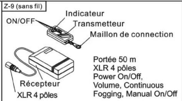Antari Z3000 MK2 - Z-1200II description - 1