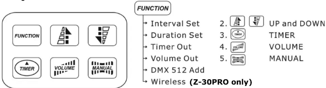 Antari Z3000 MK2 - -Configuration of the buttons - 1