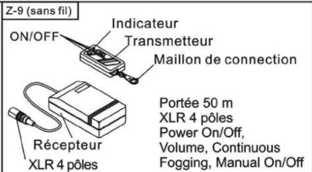 Z-9 (sans fil) ON/OFF Indicateur Transmetteur Maillon de connection Récépteur XLR 4 pôles Portée 50 m XLR 4 pôles Power On/Off, Volume, Continuous Fogging, Manual On/Off