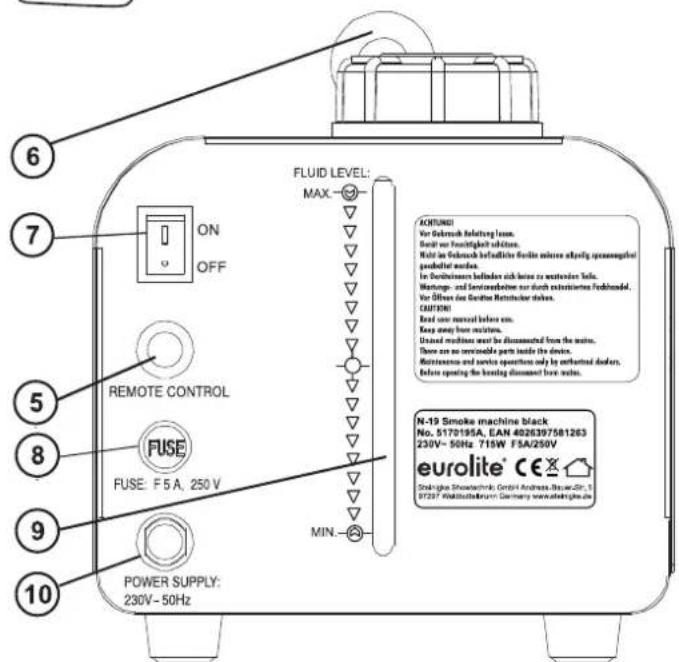 Eurolite N19 - Fonctionnalités - 2
