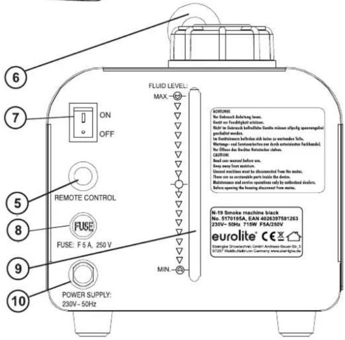 Eurolite N19 - Overview - 2