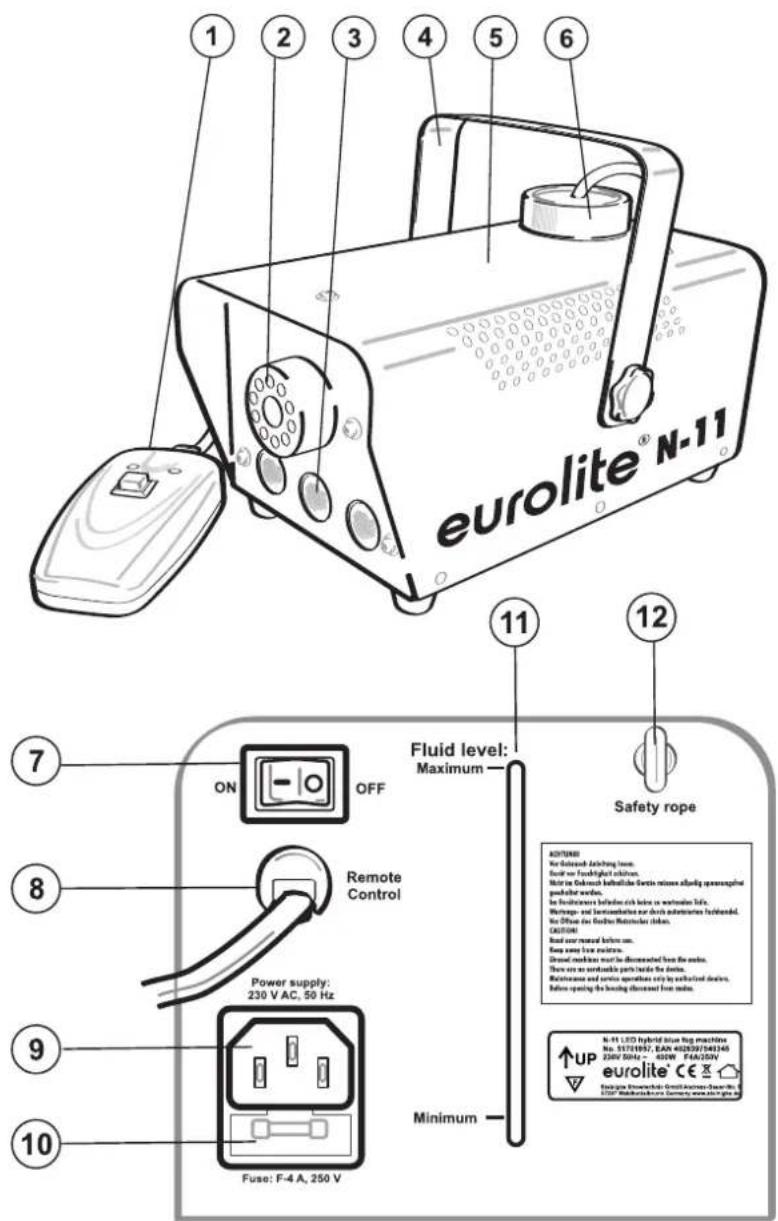 Eurolite N11 - Aperçu des parties - 1