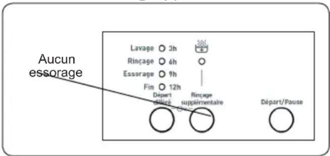 AYA ALF5102 - Aucun essorage (\*) - 1