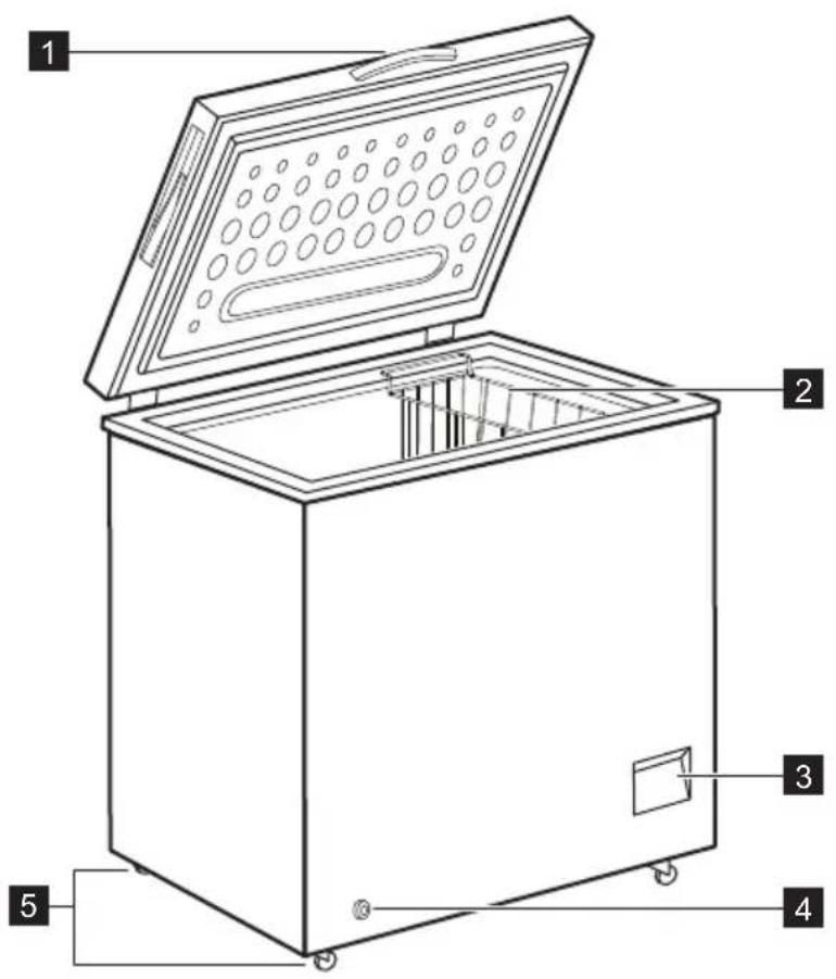 FAURE FCAN38FW2 - DESCRIPTION DE L'APPAREIL - 1